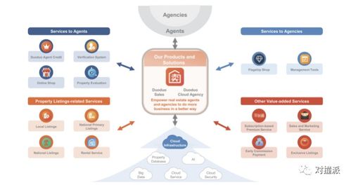 房多多的奇幻一夜 股价暴涨395%，市值猛增190亿之谜