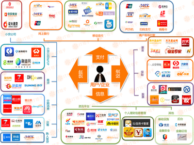 IT桔子2015年度盘点(9) 互联网金融跨领域掘金与消费金融萌芽
