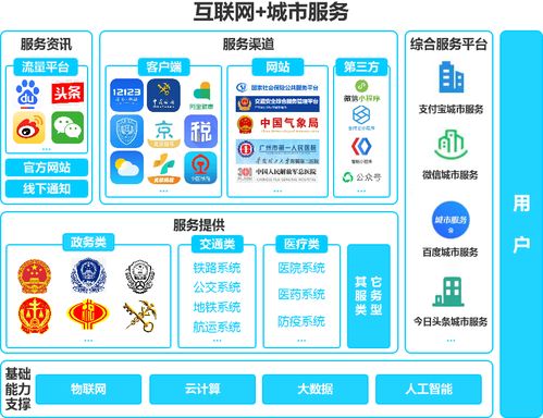 微信城市服务 以业务多元化推动用户深耕与支付场景占领