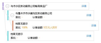 乌市水区劳动服务公司翰海食品厂——工商信息与信用全景速览