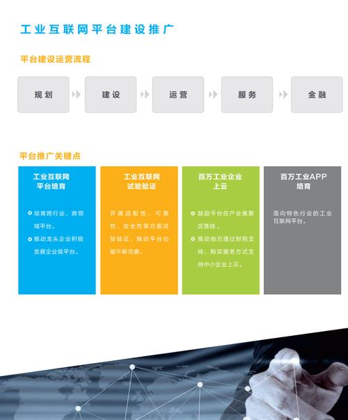 产业互联网公司,做产品决策的三个步骤